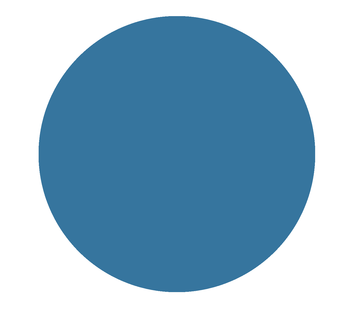 Farbgel 711 – Walbeobachtung